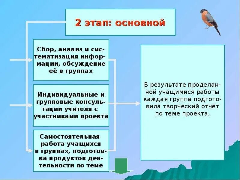 Презентация Живая Планета. Проект по окружающему миру 3 класс Живая Планета. Живая Планета план сообщения 3 класс окружающий мир. Реферат на тему Живая Планета.