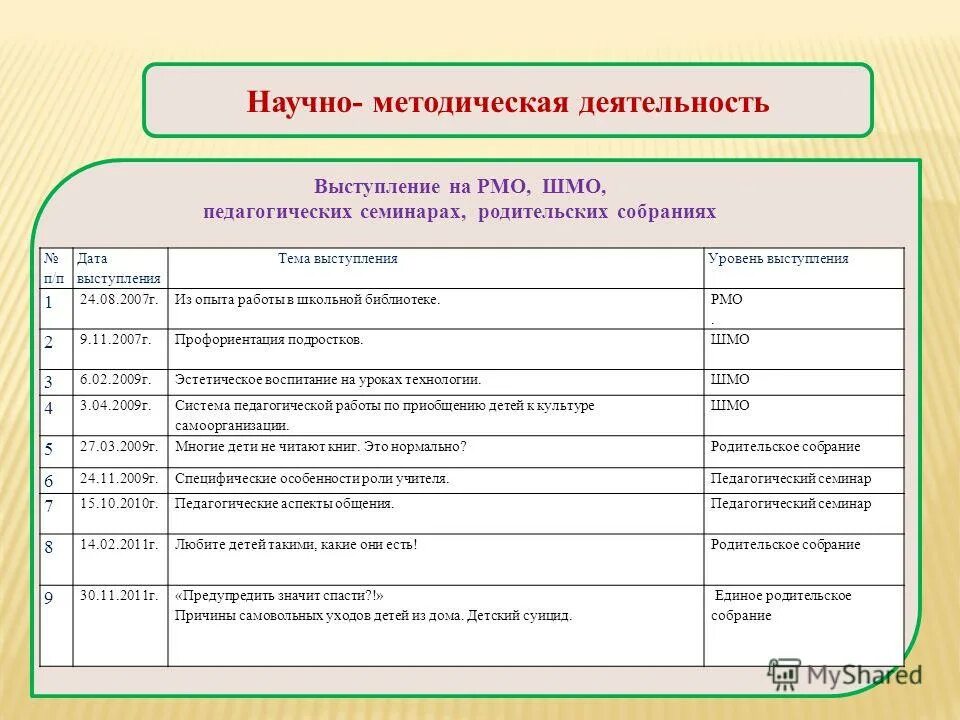 Формы проведения в библиотеке. Мероприятия по эстетическому. Мероприятия по эстетическому воспитанию. Название мероприятий по эстетическому воспитанию. Эстетическое воспитание мероприятия в библиотеке.