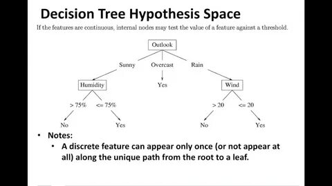 Decision space