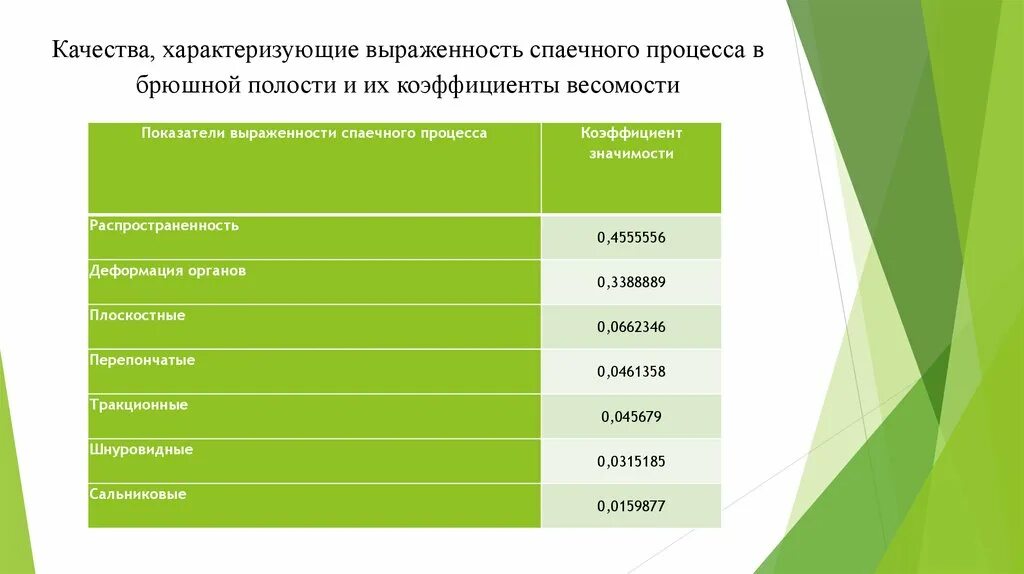 Спаечный процесс код мкб 10. Спаечный процесс классификация. степени спаечного процесса. спаечная болезнь брюшной полости классификация. коэффициент полости.