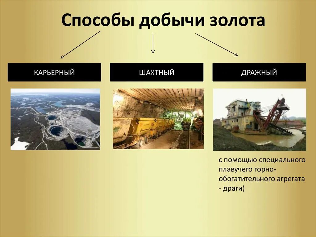 Способы добычи золота в России. Способы добычи золота в нашем крае. Способы добывания золота. Способы и методы добычи золота.