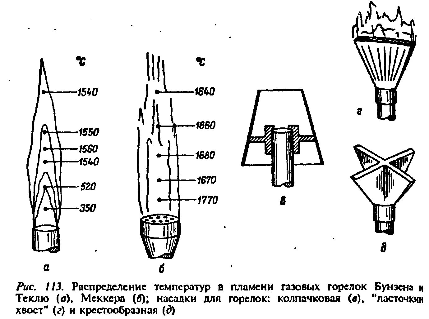 Распределение температуры в пламени газовой горелки. Температурная схема пламени горелки. Температура нагрева газовой горелки с баллончиком. Температура горения газовых горелок. Температура горения горелки