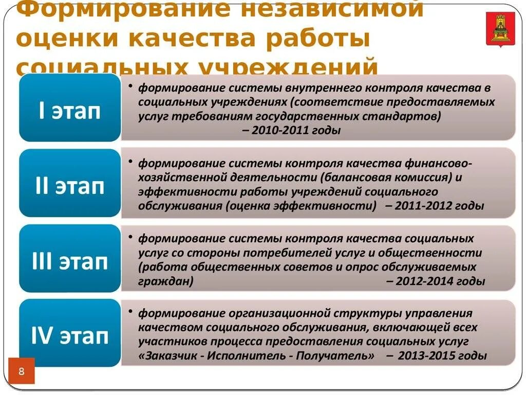 Учреждения социальной работы. Организация работы учреждений социального обслуживания. Оцените качество предоставления социальных услуг. Система оценки качества работы.