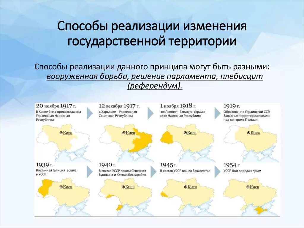 Причины изменения границ. Способы изменения территории. Способы изменения государственной территории. Правомерные способы изменения государственной территории. Правовые способы изменения государственной территории.