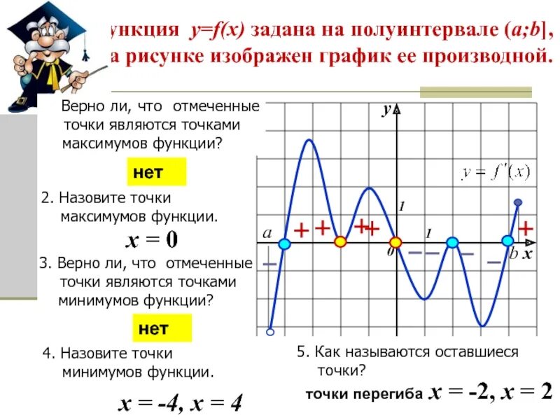 Определить точки максимума на графике функции. Точки максимума на графике производной. Точки максимума функции на графике. Максимум функции на графике. Максимум функции по графику.