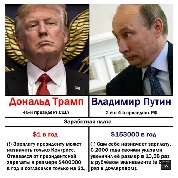 Зарплата Путина. Зарплата президента России в месяц. Зарплата президента Путина в месяц. Официальная зарплата президента.