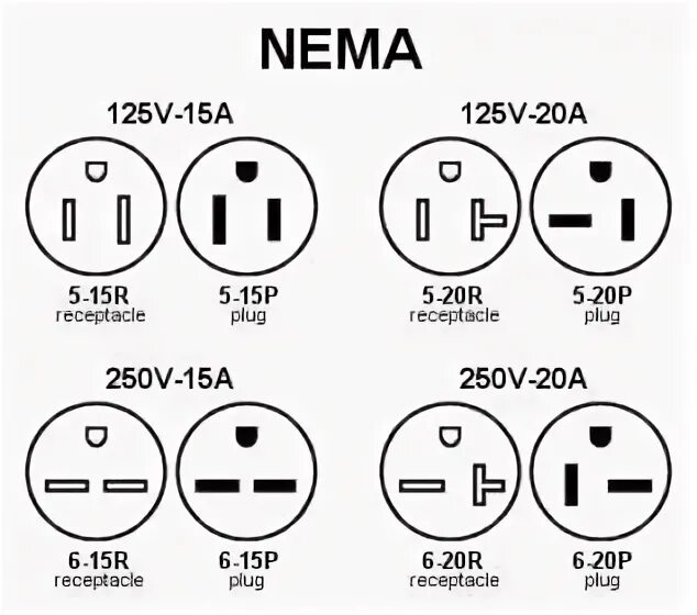 47 20 6. Кабель nema 1-15r. Разъёмы nema. Nema 6 20 r распиновки. Стандарт nema.