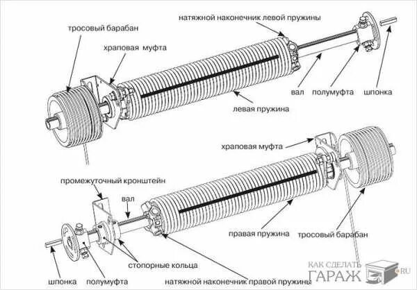 Регулировка натяжения троса. Натяжка пружины секционных ворот дорхан. регулировка пружины секционных ворот дорхан. регулировка пружин секционных ворот doorhan. торсионный механизм секционных ворот алютех.