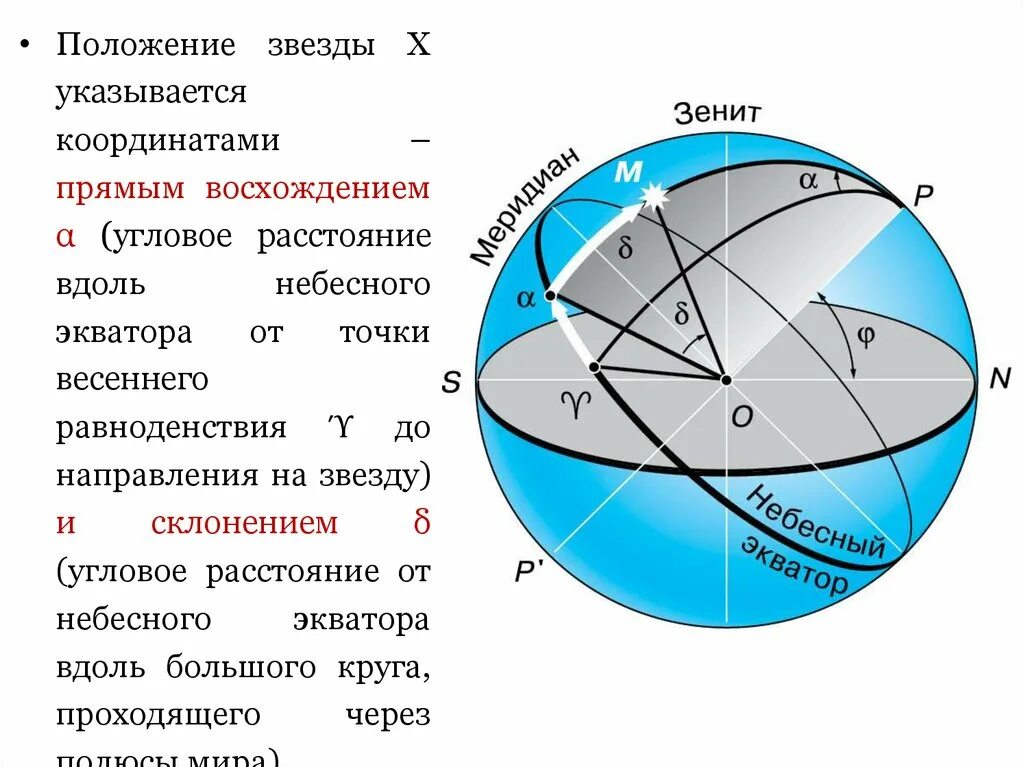 Небесная сфера созвездий. Небесные координаты. Небесные координаты конспект. Небесные координаты и Звездные. Небесная сфера небесные координаты и Звездные карты.