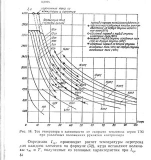 Характеристика тяг