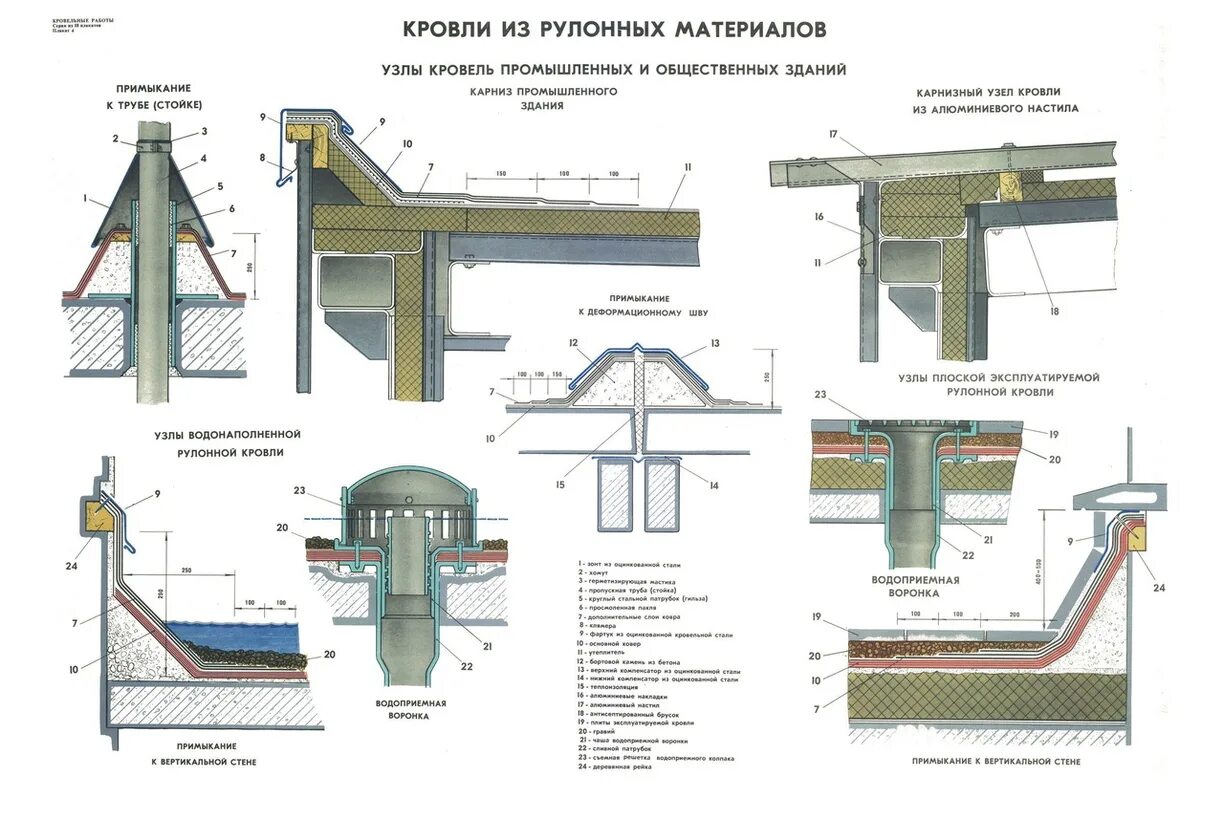 Примыкание разбор