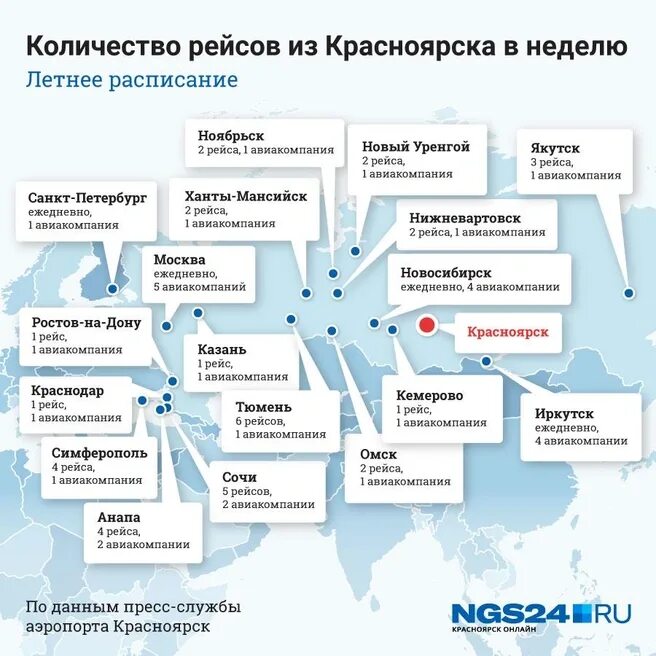 Расписание самолетов аэропорт тюмень. Рейс тюмень красноярск расписание. Расписание самолетов красноярск москва москва красноярск. Расписание самолетов тюмень. Расписание полетов.