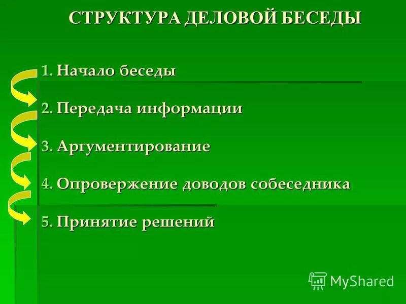 3 этап деловой беседы. Структура деловой беседы. Деловая беседа начало беседы передача информации аргументирование. Опровержение доводов собеседника.