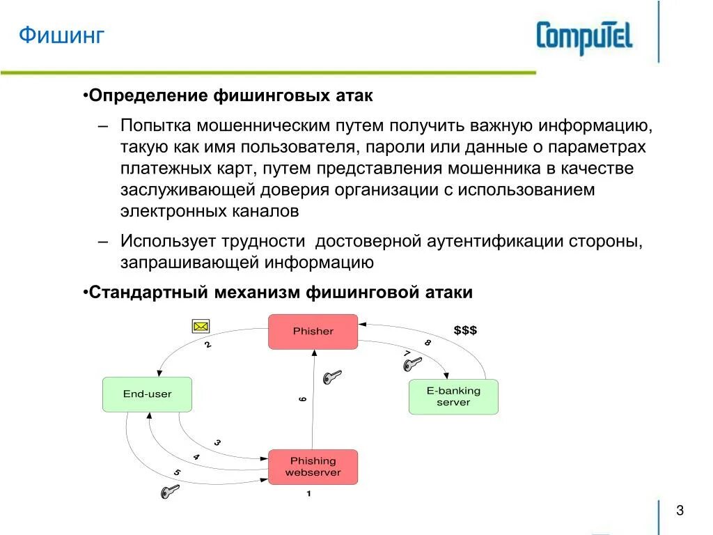 Фишинг типы атак. Фишинг схема. Схемы фишинговых атак. Фишинговые атаки. Виды фишинговых атак.