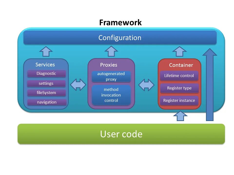 Tools framework