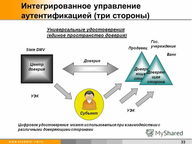 Отдел интеграции