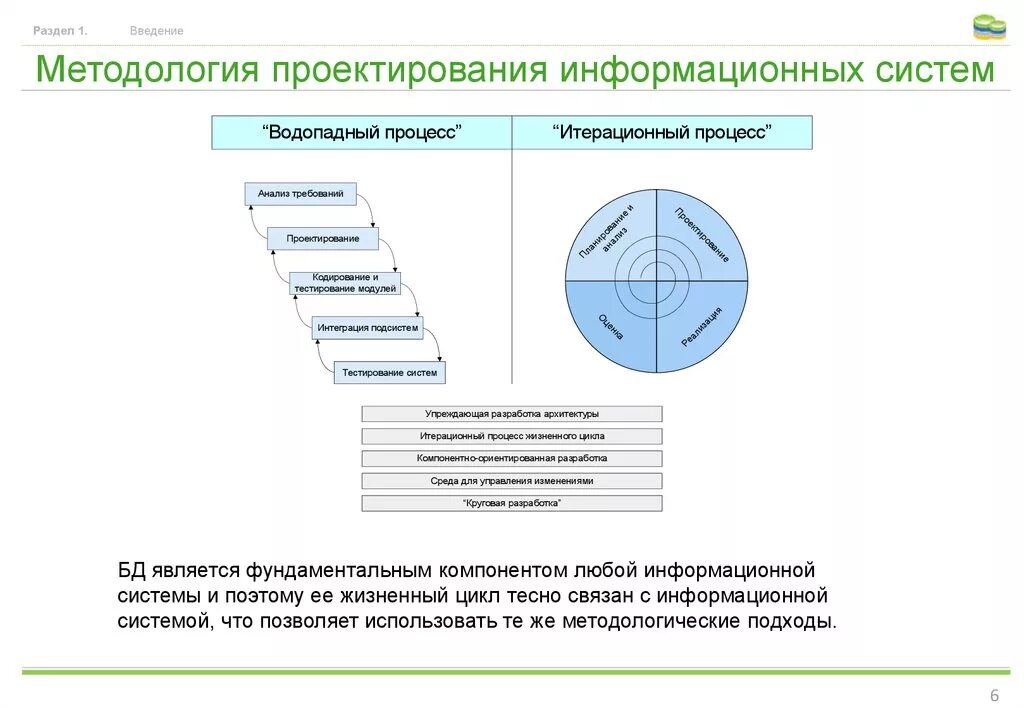 Основные методологии разработки ИС. Основные понятия технологии проектирования ИС. Основные этапы проектирования информационных систем. Проектирование информационных систем (ИС).