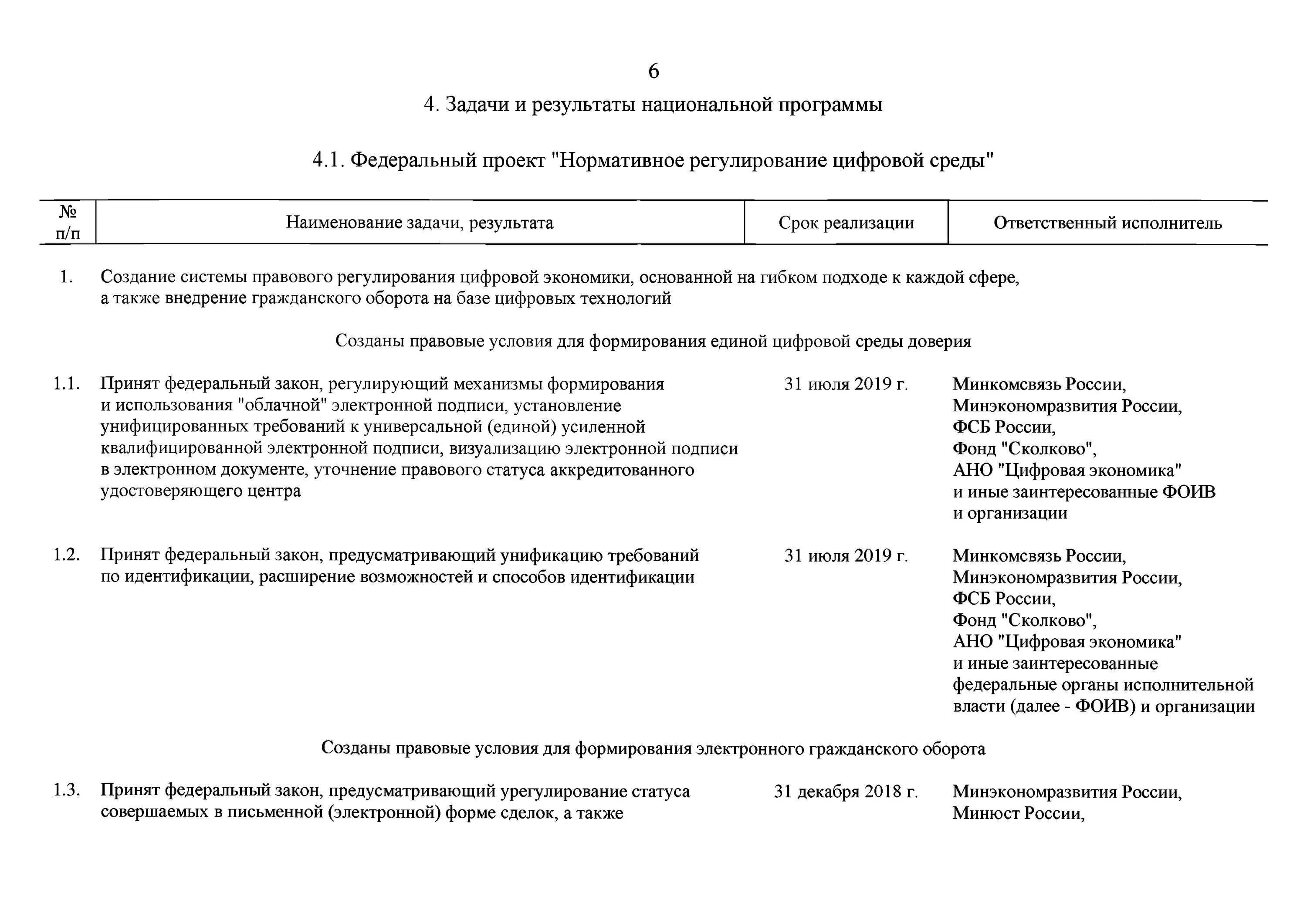 Паспорт федерального проекта нормативное регулирование цифровой среды Скачать Паспорт национальной программы Цифровая экономика Российской Федерации