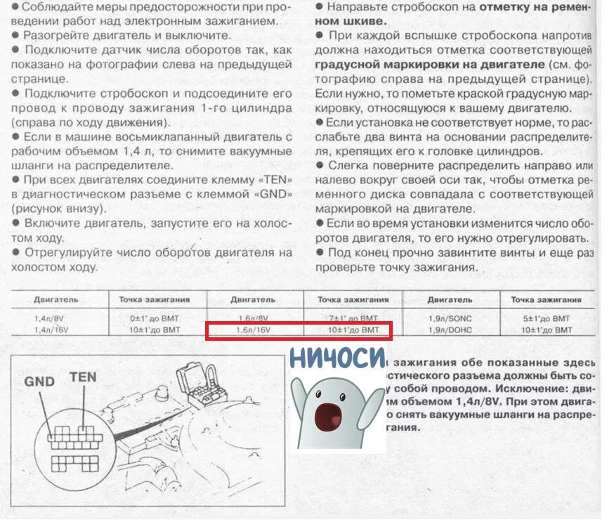 Угол зажигания 20. D15b угол зажигания. уоз d15b. угол опережения зажигания на холостом ходу d15b. угол опережения зажигания mazda 626 gc.