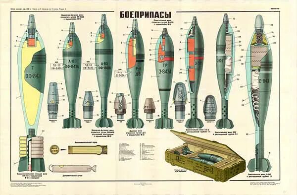 Вес 120 мины. ТТХ снаряда 82 миномет. Минометная мина 82 мм характеристики. Миномет 2б11 плакат. Минометный снаряд 82 мм ТТХ.