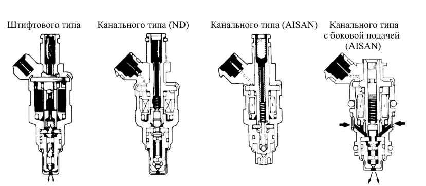 Типы форсунок. Типы форсунок. Форсунки типа efi. Газовые форсунки rail ig1 2 ом. Форсунки гбо ig1.
