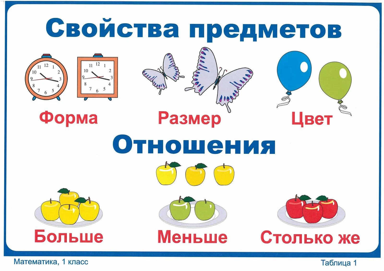 Величина рисунки. Наглядные пособия для 1 класса школа России. Свойства предметов. Наглядность для начальной школы. Свойства предметов для детей.