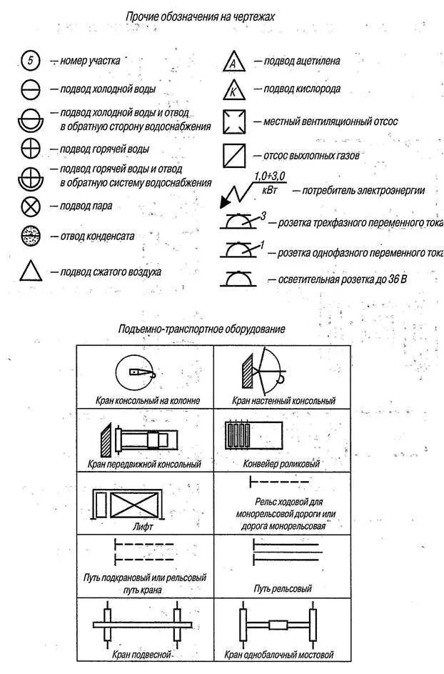 Обозначение систем вентиляции. Обозначение кухонной вытяжки на чертеже. Вентиляция обозначения на чертежах условные обозначения. Обозначение вытяжного вентилятора на чертеже. Обозначение вытяжки вентиляции в чертежах.