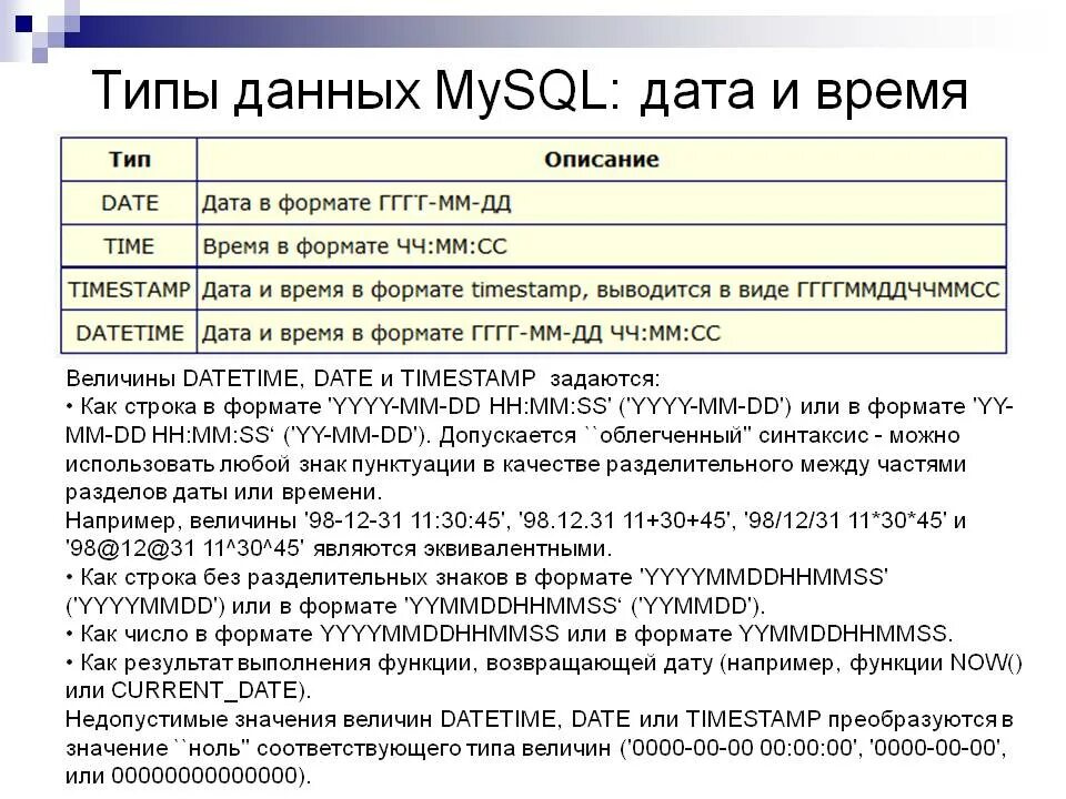 Сайт время и дата. Типы данных в БД SQL. Тип данных Date MYSQL. Data Тип данных SQL. Тип данных Дата в SQL.