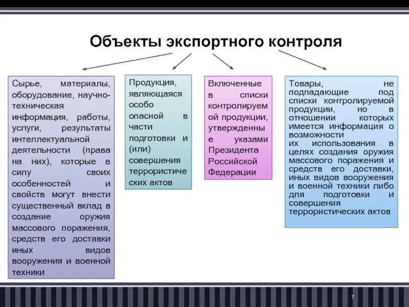 Объекты экспортного контроля. Система экспортного контроля. Списки контролируемых товаров. Основные элементы системы экспортного контроля РФ. Информация по экспортному контролю