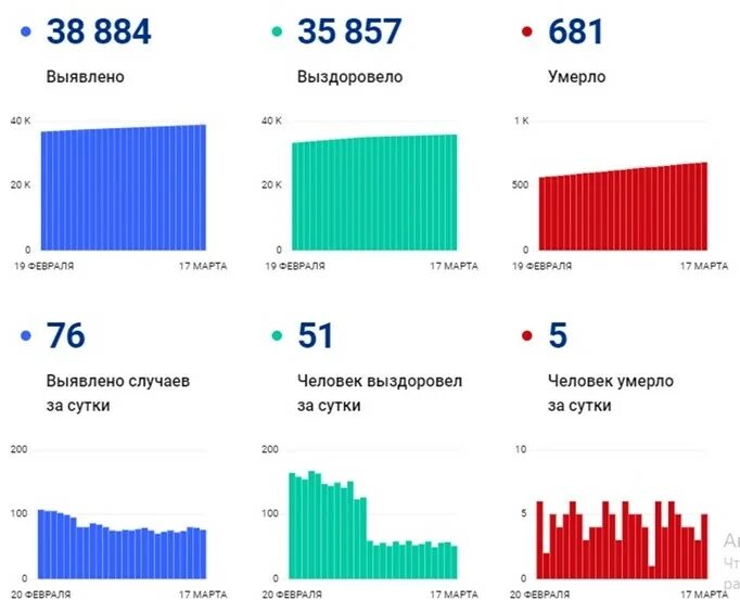 Сайт статистики оренбургской области