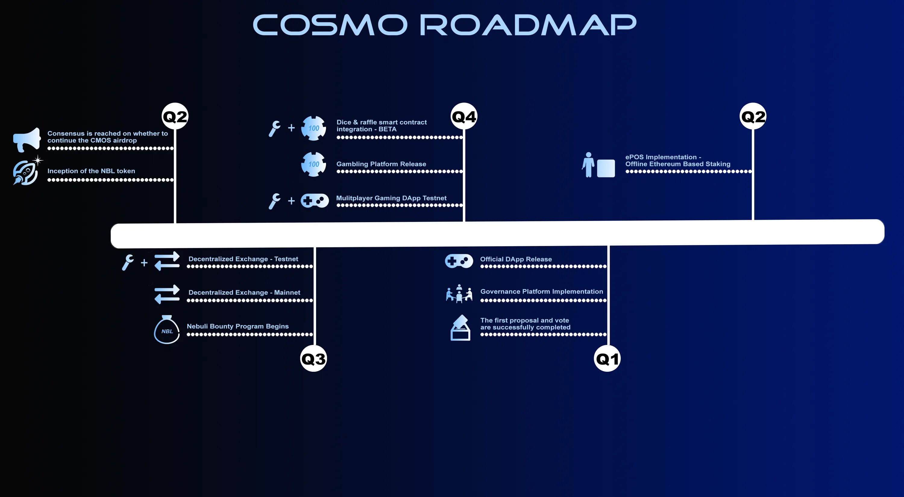 Роадмап. С++ Roadmap. Road Map пример. Roadmap художник. Roadmap student book