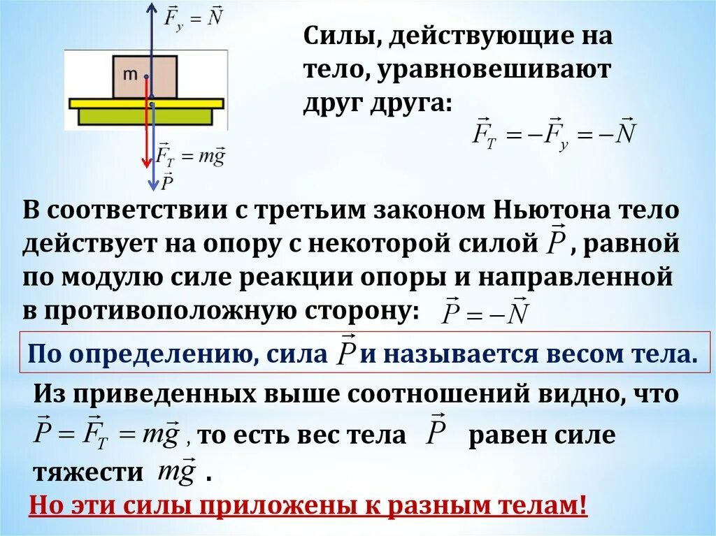 Сколько ей надо сил. Сила действущая на тепло. Изобразите силы действующие на тело. Расставить силы действующие на тело. Силы действующие на движущееся тело.