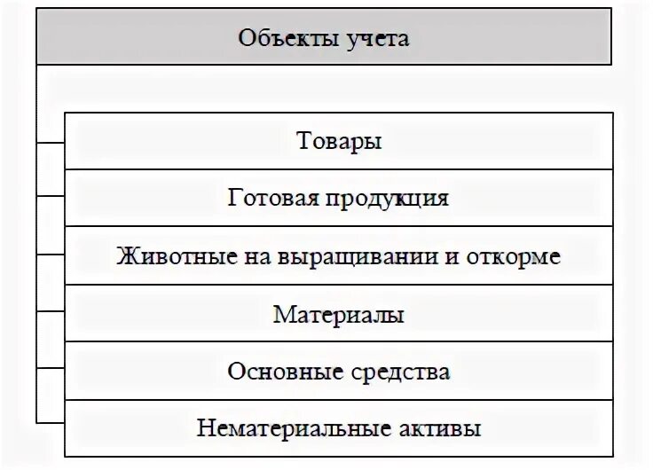 Виды учетов животных. Виды учетов животных