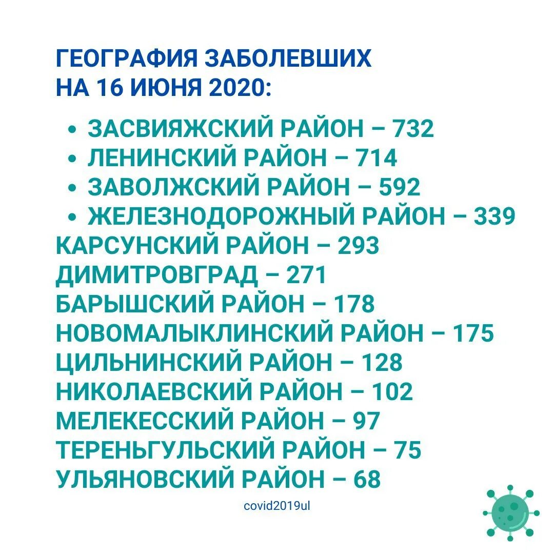 Заболевший коронавирусом за последние сутки. Статистика в Ульяновской области коронавирус. Ульяновск коронавирус статистика по районам. Коронавирус в Ульяновске. Коронавирус данные на сегодняшний день в Ульяновской области.