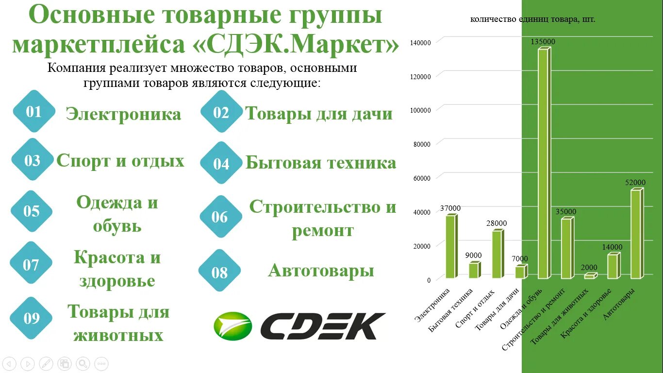 Сдэк маркет интернет