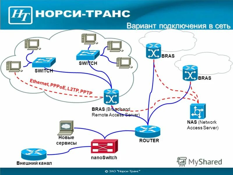 Карта операторов интернета