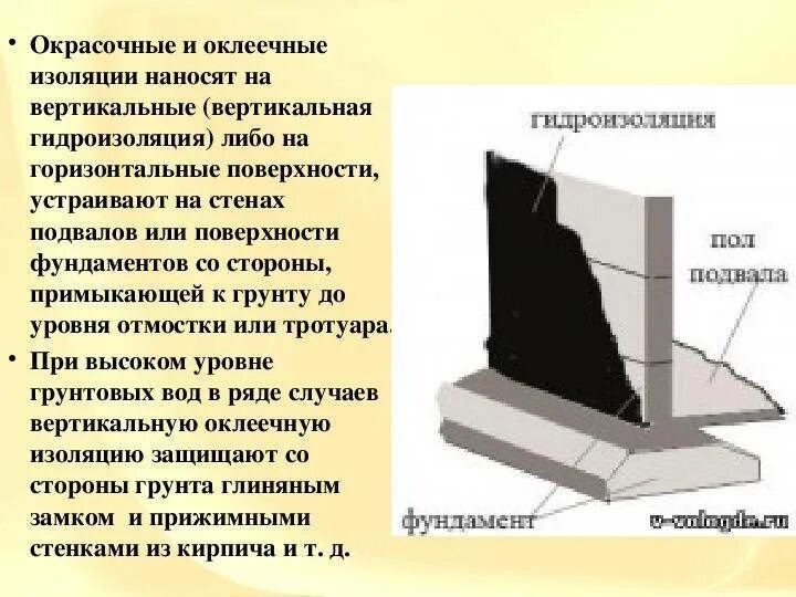 Гидроизоляция стен фундаментов. Оклеечная гидроизоляция фундамента. Схема устройства оклеечной гидроизоляции. Гидроизоляция стен, фундаментов: горизонтальная оклеечная в 2 слоя. Схема вертикальной оклеечной гидроизоляции фундаментов.