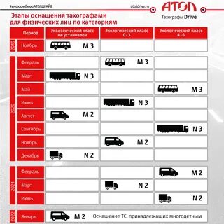 Автодом тахограф