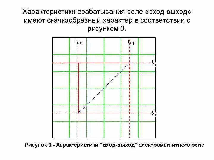 Параметры срабатывания реле. Параметры срабатывания реле