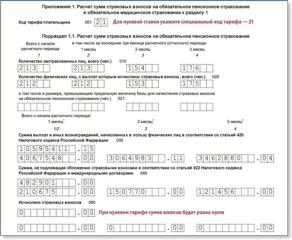 Декларации фсс. Нулевая отчетность РСВ 2023. Форма РСВ 1 квартал 2023 года. Отчетность в ПФР (по форме РСВ-1). РСВ за 2023 год новая форма.