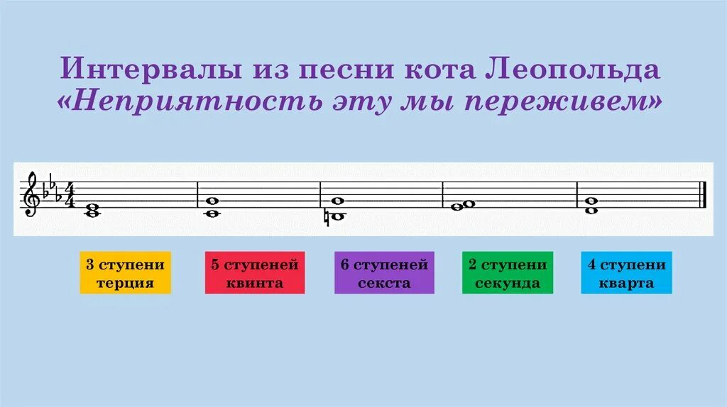 Сольфеджио тема интервалы. Интервалы 2 класс сольфеджио кварта. интервалы кварта и квинта. музыкальные интервалы таблица. интервалы в музыке для детей.
