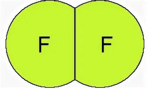 Молекула фтора. Модель молекулы фтора. Схема образование молекул фтора f+f. Строение молекулы фтор 2. Фтор фтороводород