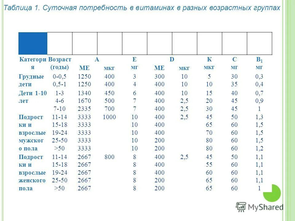 600 мкг сколько