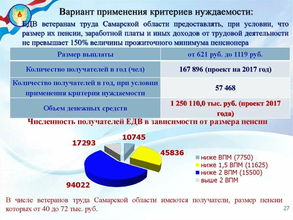 Когда отменят критерии нуждаемости многодетным. Критерии нуждаемости. критерии нуждаемости при предоставлении мер социальной поддержки. критерии нуждаемости получения социальных услуг. критерии адресности и нуждаемости что это.