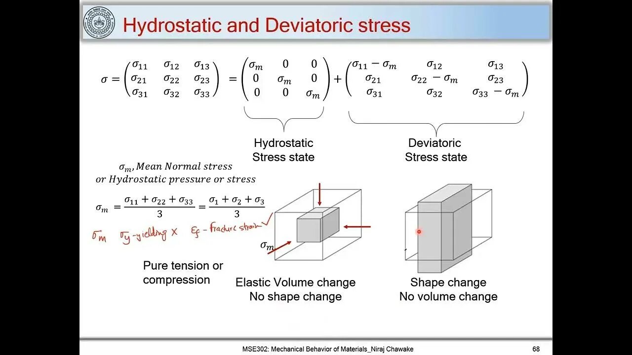 Stress tensor