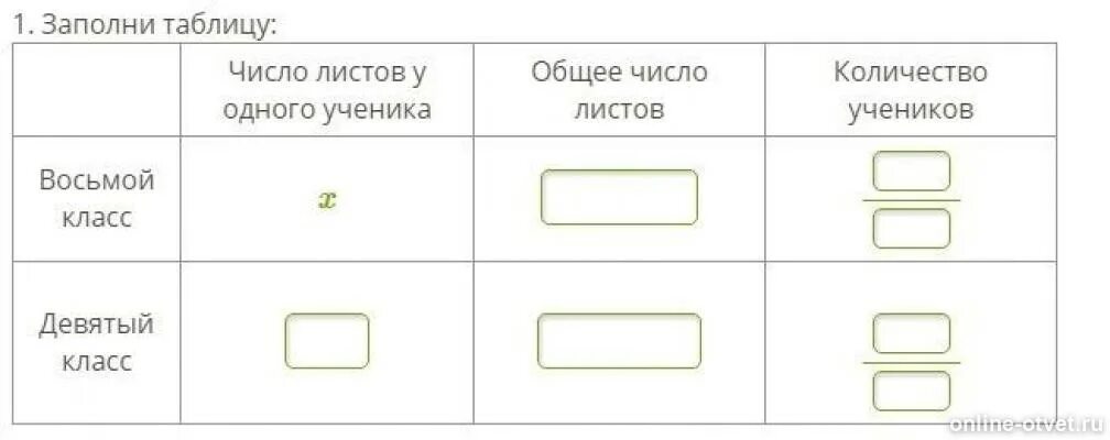 В конкурсе эрудит участвовали ученики. В конкурсе Эрудит участвовали ученики восьмого и девятого. Каждый ученик восьмого класса получил. В конкурсе Эрудит участвовали ученики восьмого и девятого классов 60. Заполни таблицу 1 класс.