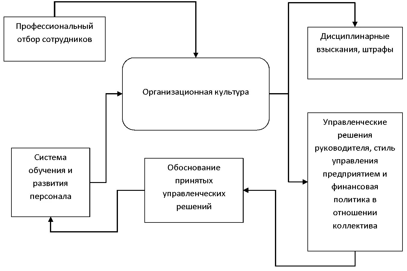 Организационной культуры курсовая. Аспекты корпоративной культуры. Организационная культура схема. Понятие организационной культуры. Аспекты формирования организационной культуры.