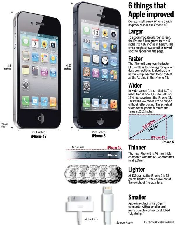 Чем отличается айфон от телефона. Айфона 4s отличия. Айфон 4 и 4s отличия. Iphone 4 s отличия. Отличие iphone 4 от 4s.