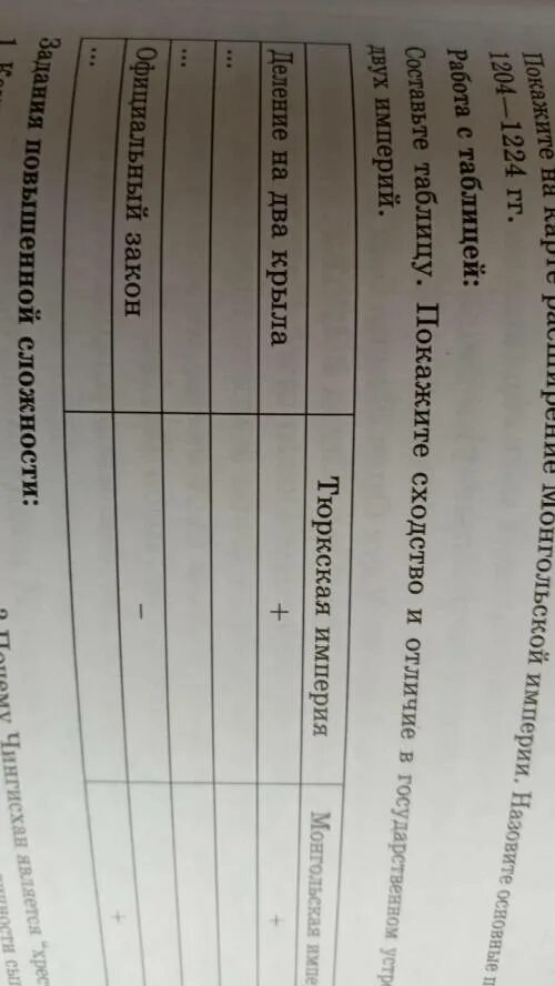 Составьте таблицу сходства различия Источники философии. соотношение философии и мифа, искусства, науки