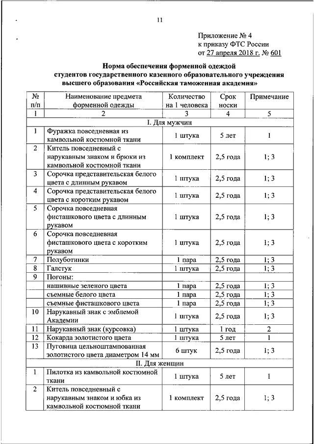 Приказ 525 мо рф